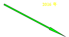 2016年